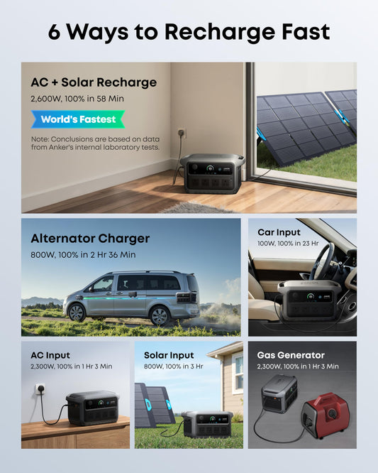 Anker SOLIX C2000 Gen 2 with AC Charging Cable, 2400W 2048Wh Power Station