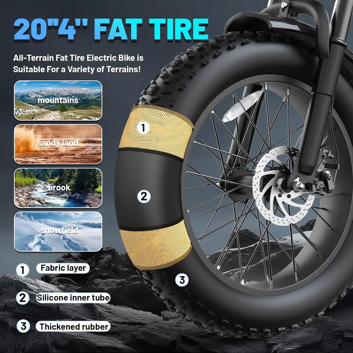 20" Fat Tyre Electric Mountain Bike with 1500W Peak Motor, 48V 15Ah Removable Battery